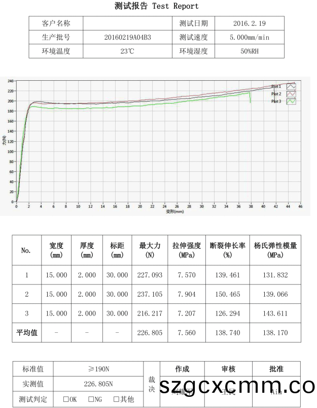 測試報告 測試報告