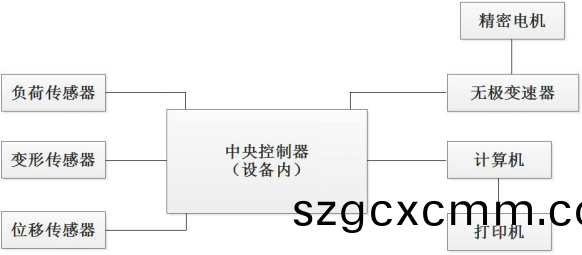 電腦式剝離力試驗機原理介紹 電腦式剝離力試驗機原理介紹