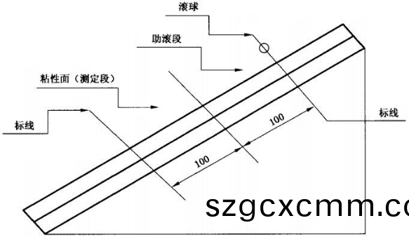 PT-502初粘性試驗機原(yuan)理 PT-502初粘性試驗機原理