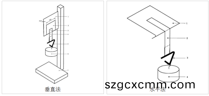 高溫型持粘性試驗機(ji)