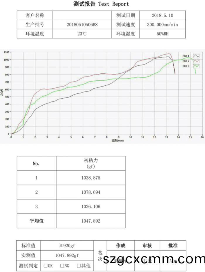 檢測報告 檢測報告