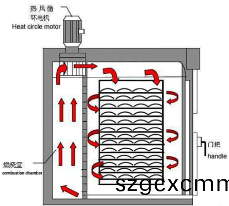 PT-9030G實驗室烘箱原理 PT-9030G實驗室(shi)烘箱原理