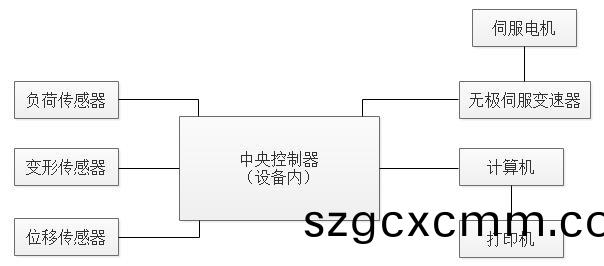 四點彎麯試驗機 四點彎麯試驗機