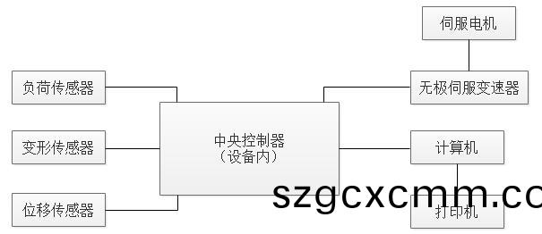 高低溫剝離力試驗機 高低溫剝(bo)離力試驗機